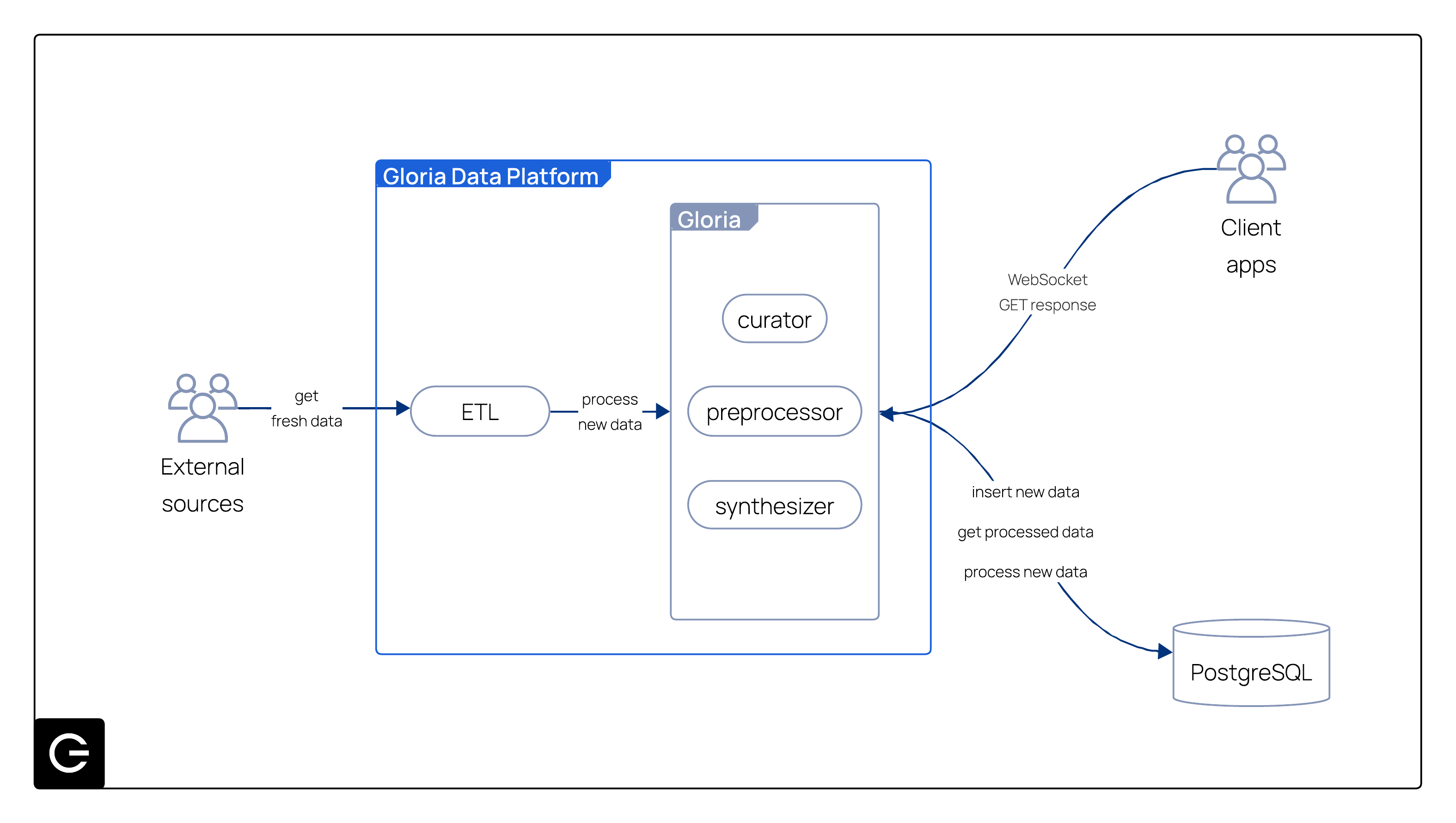 Pipeline overview